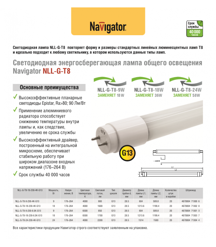 Светильник светодиодный частота. Лампа светодиодная led 18вт g13. Лампа t8/g13 светодиодная Navigator (NLL-G-t8-9-230-6.5k-g13) 71301.