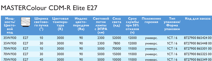CDM-R E27 elite